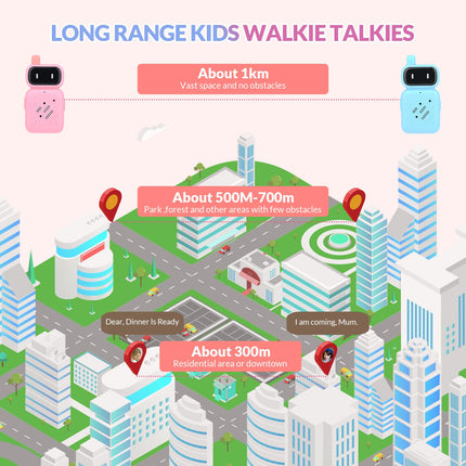 Walkie Talkie Kids 2pcs, Walkie Talkie Rechargeable with Li-ion Battery, Two-Way Radio Set Long Range 1 KMs 2-Way Radio Toddler Toy for 3-12 Year Old Indoor Outdoor Games (Pink+Blue)