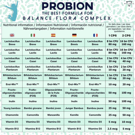 PROBION® | Probiotics for Colon Cleansing | Probiotic Capsules | 40 Billion CFU | Lactobacillus, Bifidobacterium + Enzi-Mix + Vitamins + Bamboo and Chamomile to Eliminate Intestinal Gas | 30 Sustained-Release Capsules