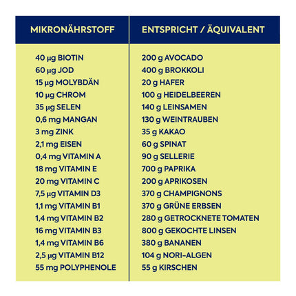 Zirkulin Vital Micronutrient Concentrate (200ml) – 20-day supply – 66 vital substances from fruits, vegetables &amp; herbs – Valuable polyphenols – Vitamins &amp; minerals for the family