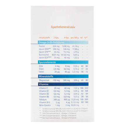 Concentrix® Trial Pack, 60 Capsules for Concentration and Attention