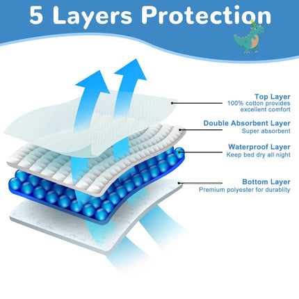FLYISH DIRECT Incontinence Bed Pad, Washable Incontinence Pad, Bed Incontinence Pads, Incontinence Pad for Queen Size/King Size, Washable, 87x193cm