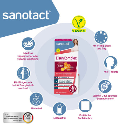 sanotact Iron Complex (100 mini-tablets) • Highly dosed with 14mg iron, copper, folic acid, vitamins C, B2, B6, B12 • Immediate effect for iron deficiency • Iron for blood formation • 100% vegan