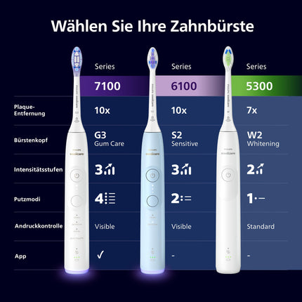 Philips Sonicare 5300 electric toothbrush, sonic toothbrush with 2 intensity levels, pressure control, EasyStart, Smartimer and BrushPacer, black, model HX7101/01 [New Technology]