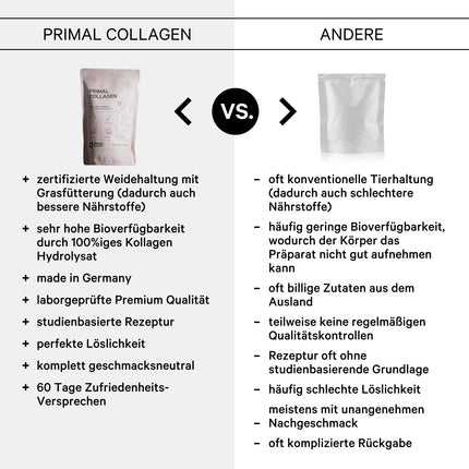 Primal State® Collagen Powder [460g] - Tasteless - Premium Collagen Hydrolysate - Peptides Type 1 and 3 - Perfect Solubility