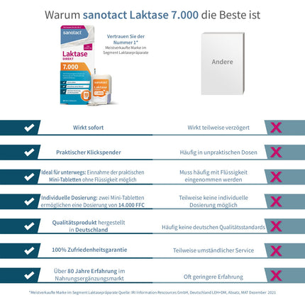sanotact Lactase 7,000 DIRECT (90 mini lactase tablets) • Lactose tablets for every day • For lactose intolerance, lactose and milk intolerance • Quick to take without water