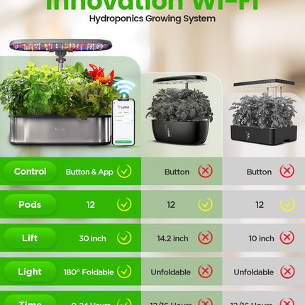 LETPOT LPH-SE WiFi Hydroponic Growing System, 12 Pods Smart Herb Garden Kit for Indoor Use, Indoor Garden with 24W LED Grow Light, 5.5L Water Tank, Pump System, Automatic Timer