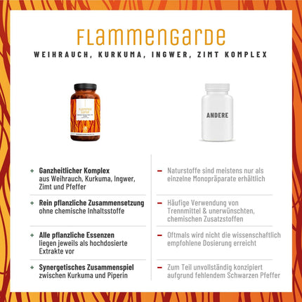 Frankincense Turmeric Ginger Capsules High Dose - 196.1 mg Boswellic Acid, 133.3 mg Curcumin, Cinnamon, Gingerol &amp; Piperine - No chemical anti-inflammatories or joint capsules