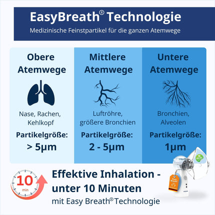 Easy Breath® Plus – BPA-free &amp; laboratory-tested. Whisper-quiet nebulizer for children &amp; adults. Portable, rechargeable, nebulizer inhaler with Smart Fill® – for optimal treatment.