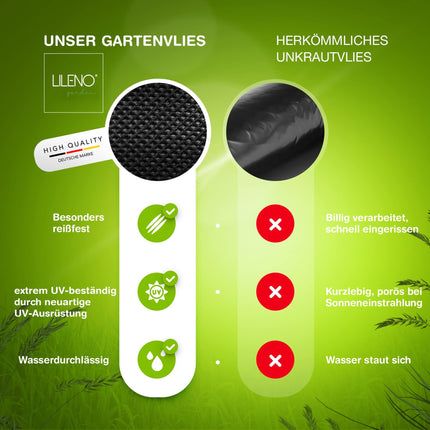 LILENO HOME Weed Control Fleece Garden Fleece Against Weeds 50m² [50 g/m²] - Garden Weed Control Film Water-Permeable - Tear-Resistant Weed Control Fleece - Weed Control Fleece UV-Resistant [1m x 50m]