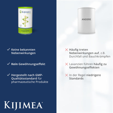Kijimea Regularis – For constipation, sluggish digestion &amp; bloating – gentle &amp; natural – effective and predictable – vegan, gluten-free, lactose-free, 500 g can