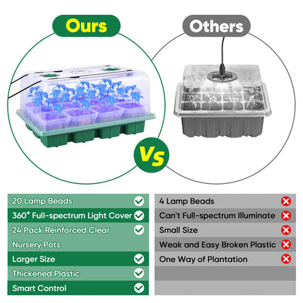 BlumWay Indoor Greenhouse Propagator with Plant Lamp, 2 Pack 24 Cell Seedling Trays with Humidity Dome, Reusable Propagation Plate, Mini Greenhouse Small Grow Kit