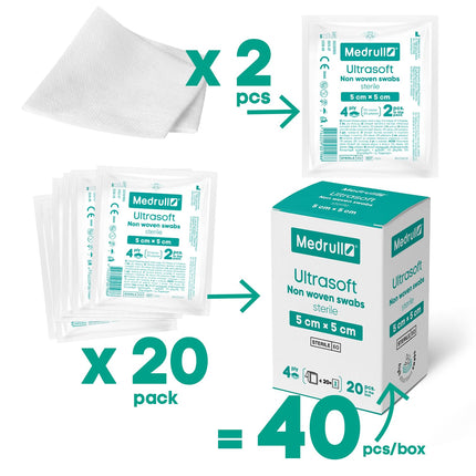Medrull non-woven compresses STERILE ULTRASOFT wound dressings 4-ply 5cm x 5cm Packed 2 pieces - 20 paper bags (40 pieces)