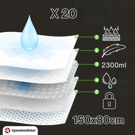 20 disposable incontinence pads for beds, size XL, 150 x 80 cm, hospital quality, highly absorbent, absorbs up to 2300 ml