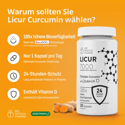 Turmeric Capsules with Vitamin D3 – 185x Higher Bioavailability – High Dose Micellar Curcumin – 1 Capsule Daily – Equivalent to 6,600 mg Turmeric Powder – Licur 7000 with Vitamin D (Monthly Pack)
