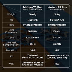 BETAFPV Meteor75 Pro Brushless Whoop Quadcopter with Matrix 1S ​​5IN1 FC, 45mm 3-Blade Props, Flight Time Up to 6.5mins with BT2.0 550mAh 1S Battery, for FPV Drone Freestyle Racing Indoor Outdoor - ELRS