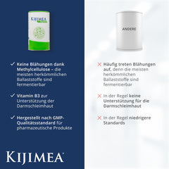 KIJIMEA® Regularis – For a new gut feeling | With methylcellulose and niacin, to support the intestinal mucosa – 250 g