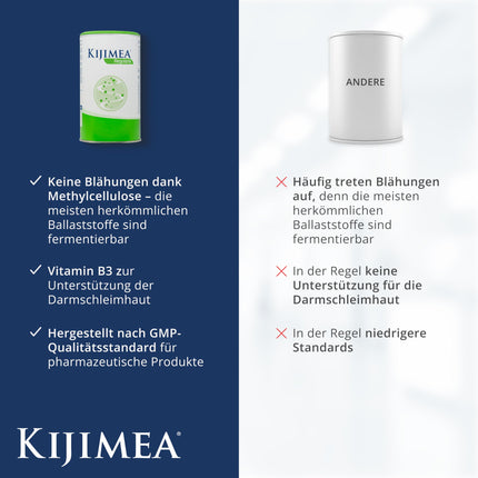 KIJIMEA® Regularis – For a new gut feeling | With methylcellulose and niacin, to support the intestinal mucosa – 250 g