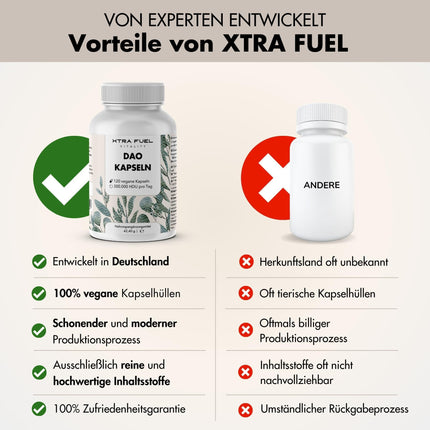 DAO Capsules 120 pieces (high-dose) - 300,000 HDU per daily dose - DAO enzyme from pea protein - vegan &amp; laboratory-tested