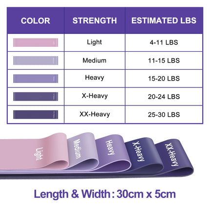 Fitness Bands [Set of 5], 5 Different Strength Fitness Bands, Skin-Friendly Resistance Bands, Resistance Bands with Carrying Bag for Muscle Building, Yoga, Pilates, Crossfit, Cardio, Men and Women