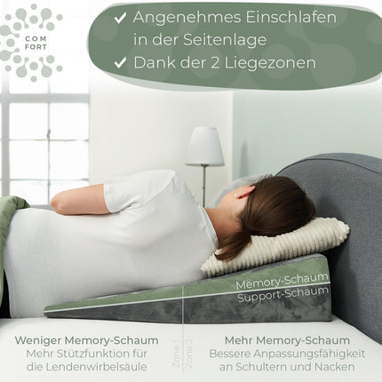 Wedge pillows for bed and couch, mattress wedge, reflux pillow [with 2 lying zones], reading pillows for sleep elevation, back cushions as headboards, bed raisers, back support pillows, leg pillows or vein pillows