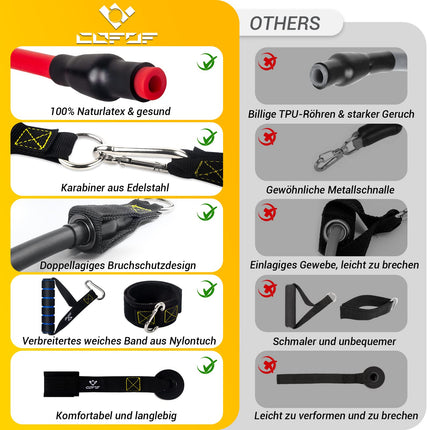 COFOF Resistance Bands Set, 5 Fitness Bands Expander Tube Bands, Fitness Band with Large Handle Ankle Strap Door Anchor Attachment Carrying Bag, Ideal for Pilates Strength Training Physiotherapy