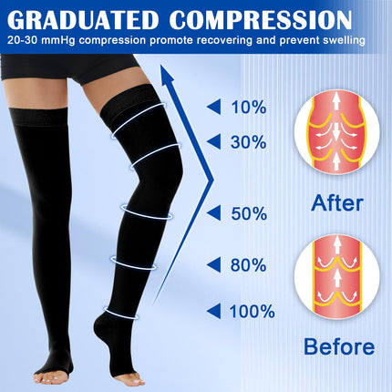 Ailaka 20-30 mmHg Medical Compression Stockings for Women and Men, Open Toe Thigh-High Graduated Compression with Silicone Band for Varicose Veins, Edema, Post-Surgery