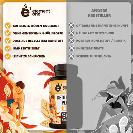Keto Base Plus Day - Daily Keto Complex - 90 vegan capsules - with ginger, green tea extract, cayenne pepper, and caffeine - popular with athletes and fitness enthusiasts - vegan, gluten-free, and lactose-free