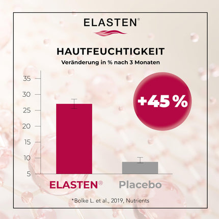 ELASTEN - The study-proven collagen complex for radiant skin from within - Reduces wrinkles - Strengthens connective tissue - The No. 1 from the pharmacy - 28 drinking collagen ampoules of 25 ml each
