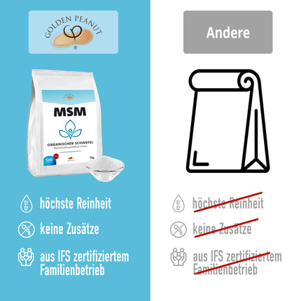 GOLDEN PEANUT MSM 1 kg can, methylsulfonylmethane, highest purity, organic sulfur without additives and anti-caking agents