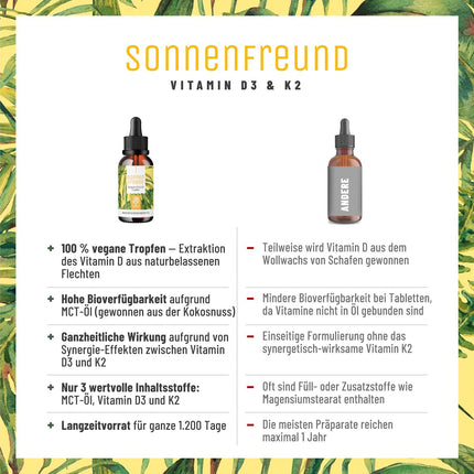 NATURTREU® Vitamin D3 K2 Drops high-dose &amp; vegan - 100% plant-based (without animal lanolin) - 1000 IU Vitamin D + Vitamin K2 - Sun Friend