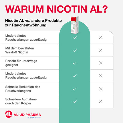 ALIUD PHARMA Nicotin AL 1 mg/spray spray for oral use: solution against cravings