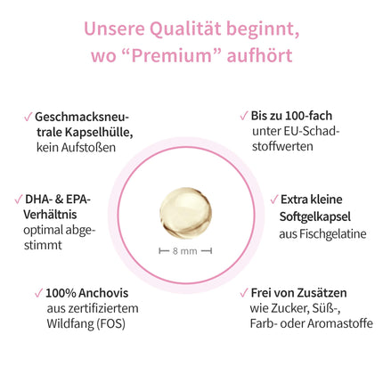 Premium Omega-3 Capsules – for Mom &amp; Baby – 293 mg DHA and 173 mg EPA – Before, During &amp; After Pregnancy – Safe &amp; Fresh Omega-3 – Easy to Take – 90 Mini Capsules