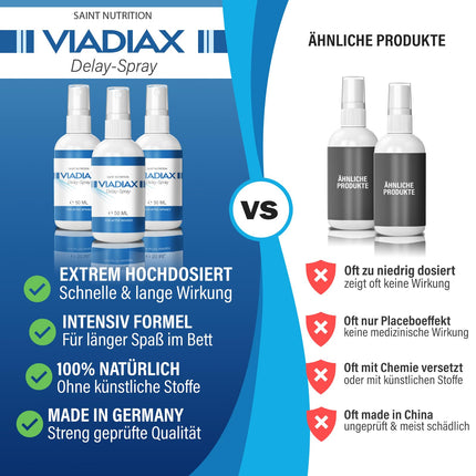 Viadiax Delay Spray for men - high-dose with immediate effect, extra-strong delay spray - tailored to the needs of men - with premium quality for maximum performance, 50ml
