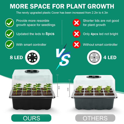 RIOGOO 6-Pack Seed Starter Tray with Grow Light, Timing Seed Starter Kit with Adjustable Brightness and Humidity, Greenhouse Germination Kit (12 x 6.72 Cells)