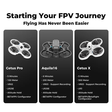 BETAFPV Aquila16 FPV Kit with LiteRadio 2 SE Transmitter for Simulator, VR03 Goggles with DVR Recording Function, 3 Flight Modes, Supported 1S RTF Kit for FPV Beginners for Indoor and Outdoor Flying