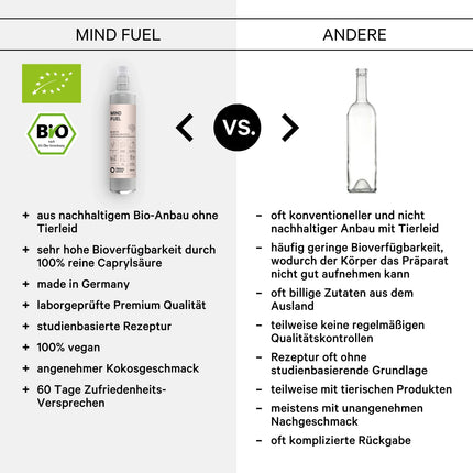 Primal State® Organic C8 MCT Oil [500ml] | Promotes 300% of the ketone levels of other MCT oils | Pure caprylic acid with 99.8% purity | Includes pour spout in glass bottle