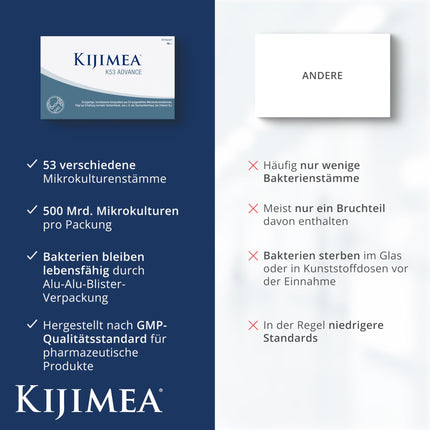 Kijimea® K53 Advance – High-Dose Intestinal Bacteria Capsules | 53 Selected Microculture Strains from the Intestinal Flora | with Biotin | &gt;500 Billion CFU per Pack | Lactose-Free | Gluten-Free - 28 Capsules