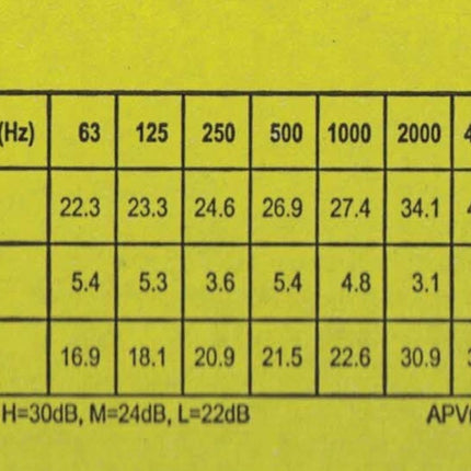 3M EAR Classic, 50 pairs packed in pairs, yellow, hearing protection = 31 dB
