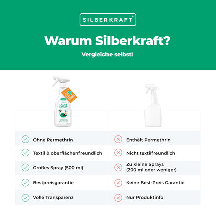 Silberkraft Lice Spray for Textiles, Environmental Spray, Lice-Ex Spray for the Environment, Remedy for Nits, with Lemon Scent (500 ml)