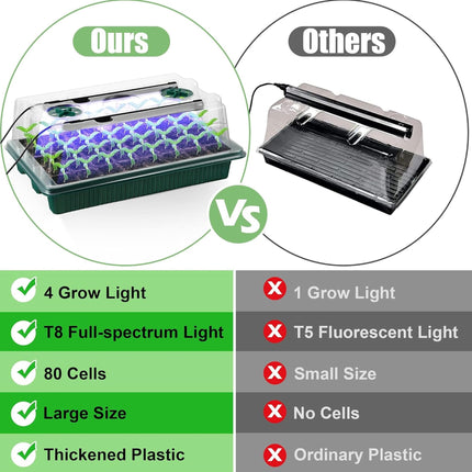 VEEKAY Indoor Greenhouse Propagator, 2 Pieces 80 Hole Mini Greenhouse Propagation Set with Plant Lamp, Propagation Tray with Timing Controller Adjustable Brightness, 20 Plant Labels for Seedling Plant