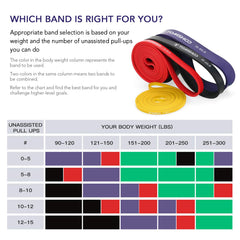 TOMSHOO Resistance Bands, 5 Pack, Skin-Friendly Latex Pull-Up Bands for Crossfit, Stretching, Powerlifting, Gym, Home, Yoga, Strength Training, Workout Bands for Men and Women