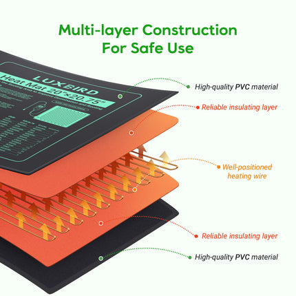 Luxbird Heating Mat with Thermostat, Indoor Greenhouse Heat Mat for Seedling Germination Greenhouse, 60 Watt, IP67 Waterproof, 50 x 52 cm