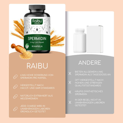 Raibu Spermidine Capsules High Dose - 6 mg Spermidine per Capsule (90 x 6 mg) - From Wheat Germ Extract, 3 Month Supply - Vegan, Natural &amp; No Additives
