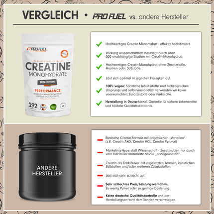 Creatine powder 1kg / 1000g pure creatine monohydrate in micronized quality - Creatine monohydrate optimally dosed - Creatine powder without additives, 100% vegan, supply for 292 days