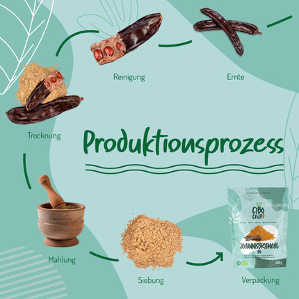 Organic Carob Powder - 500g. Naturally sweet, rich in fiber and minerals. Carob powder from the carob tree. Carob seed flour.