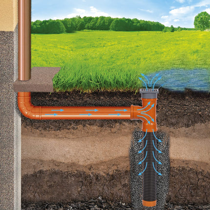 Rainwater infiltration shaft 110 mm x length 1 m with drain - drainage pipe yard drain floor drain 15 x 15 cm - plastic patio rainwater infiltration box - drainage infiltration shaft leaf protection
