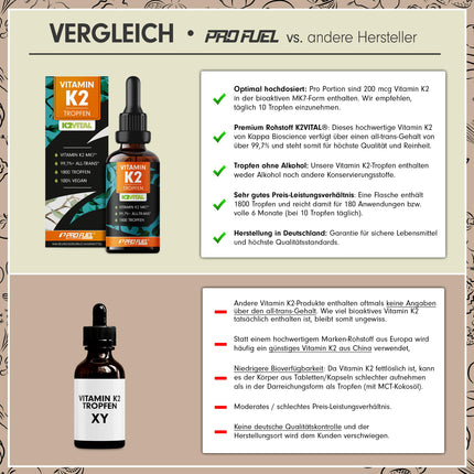 Vitamin K2 Drops High Dose 1800x (50ml) - 200 µg Vitamin K2 MK7, K2VITAL® Premium Vit. K2 High Dose from Kappa with 99.7+% all-trans content - laboratory-tested with certificate, 100% vegan