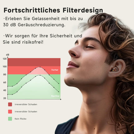 syndesmos earplugs, hearing protection for concerts and festivals, silicone earplugs for musicians, live events, sports, DJs, work, SNR 24 dB noise reduction Hi-Fi earplugs