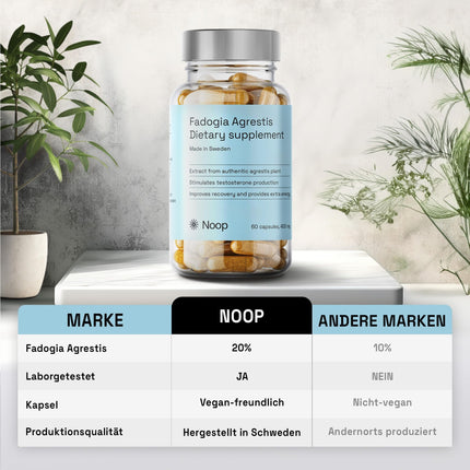 Noop Fadogia Agrestis High-Dose Testosterone Booster T Complex Supplements for Men and Women - Great in combination with Tongkat Ali and Tribulus Terrestris for muscle building. 400 mg, 60 Capsules