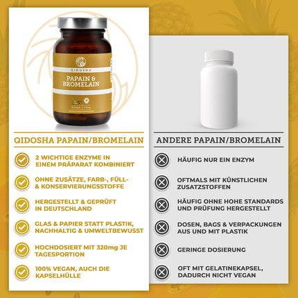 QIDOSHA® Papain Bromelain in enteric-coated capsules, 320 mg per capsule, 90 capsules in a pharmacist glass, highest enzyme activity of 6194 USP (Papain), Papain enzyme from papaya, Bromelain from pineapple